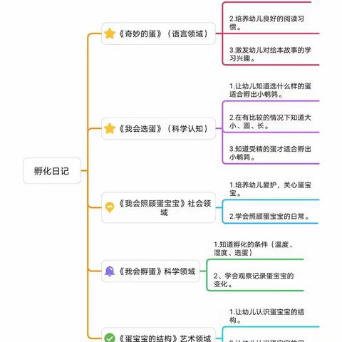 借鹌鹑之名、感母亲之恩