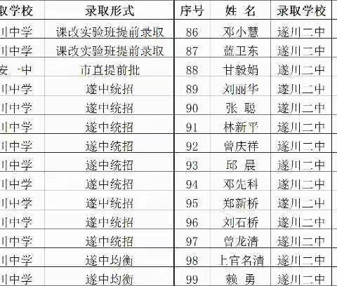 喜报！遂川县左安中学2017年中考再创辉煌