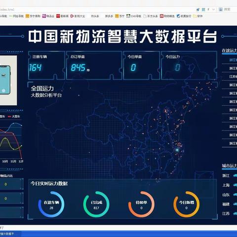 中国新物流智能大数据平台诞生