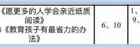 用阅读润泽生命，用文字见证成长——            界牌中心小学一（10）班家校共育第二场线上交流活动
