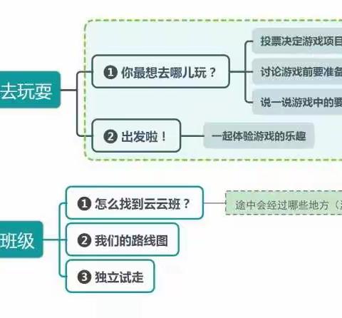 我爱玩——“玩”进教室