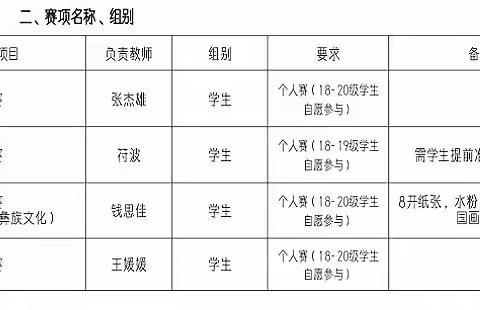 楚雄技师学院工艺美术专业部2020学年上学期学生技能竞赛