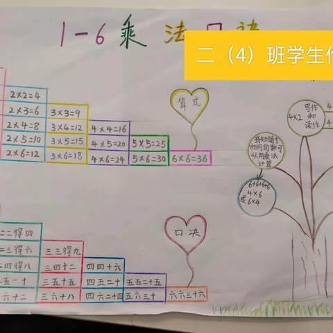 二年级数学上册表内乘法（一）数学记录