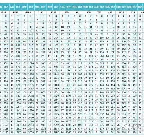 五年级上册数学知识点