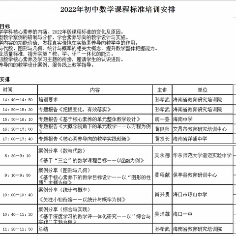 学习新课标，践行新理念——义务教育课程方案和初中数学课程标准（2022年版）省级培训心得体会（保亭县）