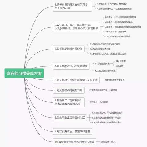 【三小·书香】读《富有的习惯》有感