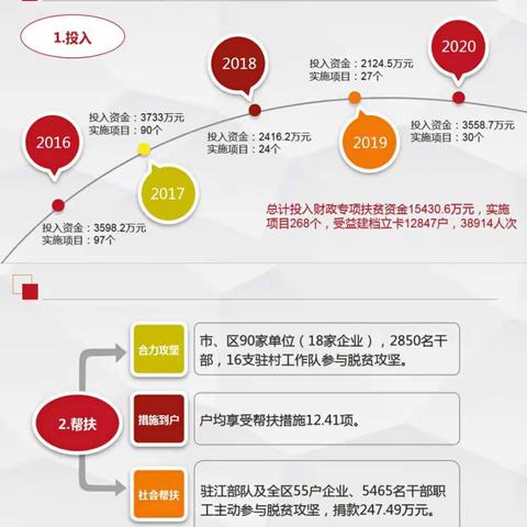 看江川“十三五”脱贫攻坚成效！