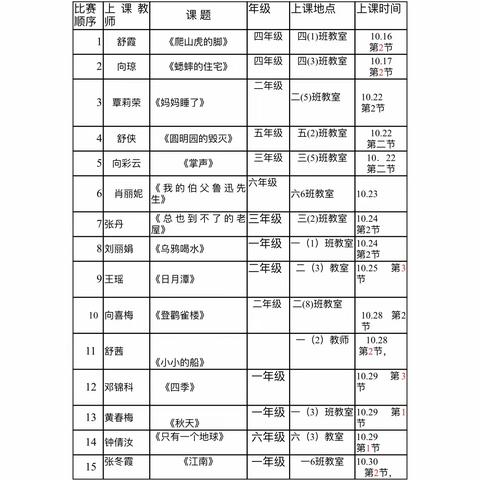 用心耕耘 凝心聚力谋新篇——卢峰镇一完小2019语文新教师见面课