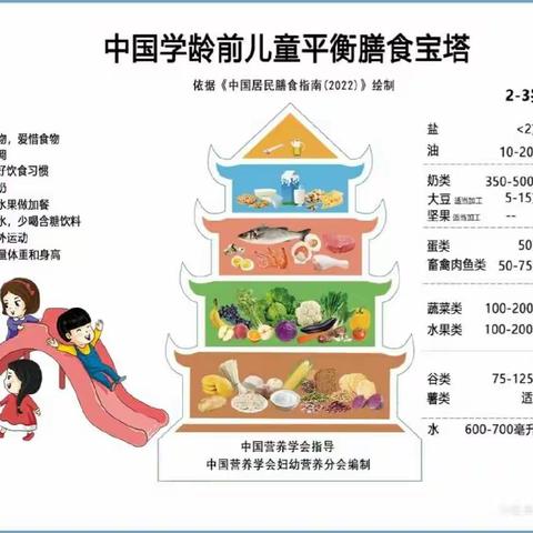 美好“食”光，与爱同行--星光幼儿园伙委会会议