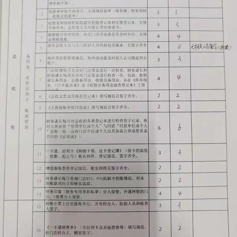 荆州花台店2022年5月财务工作检查