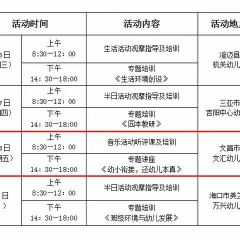 【能力提升建设年】海南省幼儿园卓越教师张娜莲工作室授牌仪式暨课程培训活动