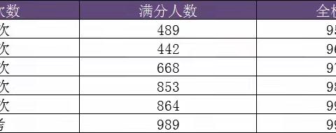 辛勤耕耘结硕果，桃李园中又芬芳——天门外国语学校2019年信息技术中考再创辉煌