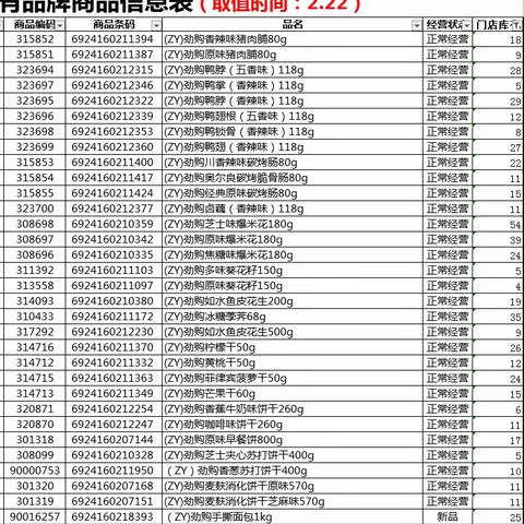 孝感区域【大悟店】3.23日休闲自有品牌陈列图片