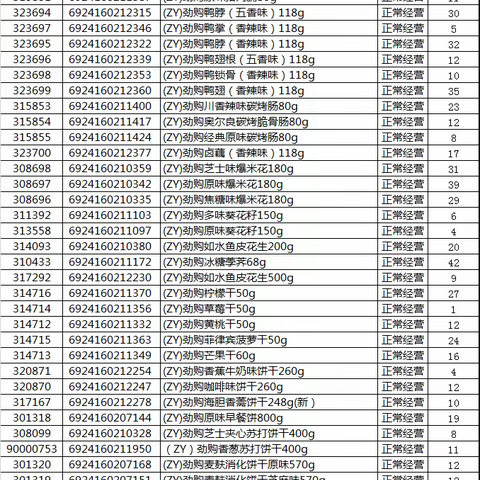 大悟店3.9日自有品牌陈列图片