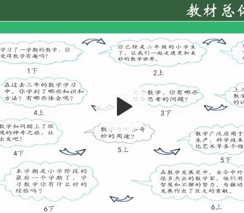 小学数学教材培训体会美篇