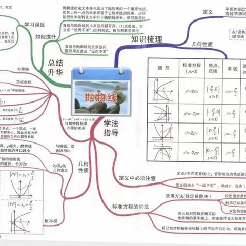 精诚所至，金石为开——宁陵二高2021－2022第二学期高三数学组公开课