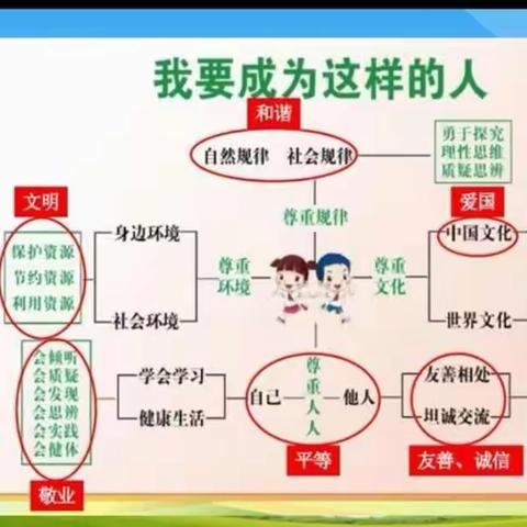 白家庄小学南校区PTA会议分享