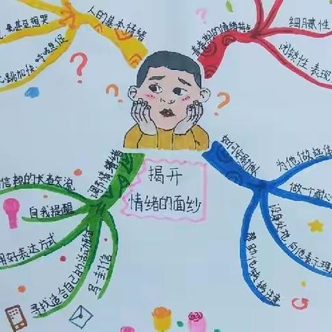 思维看的见 学生会改变－－东蒙中学第四届思维导图展评活动纪实