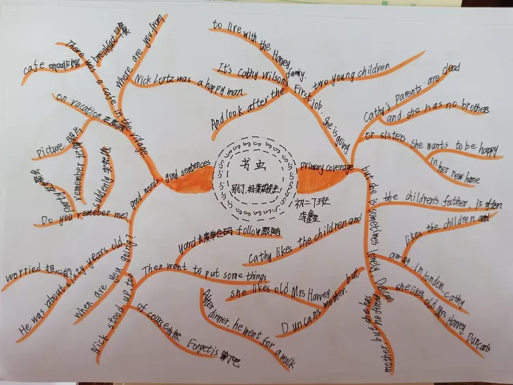 寒假作业——看书虫做思维导图