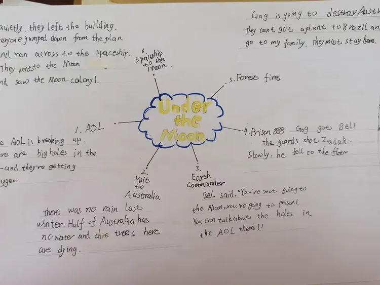 寒假作业——看书虫做思维导图