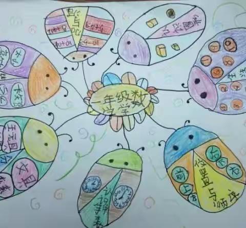 让思维之花绽放异彩 —洋浦第一小学数学线上思维导图学习专项作业展（六）