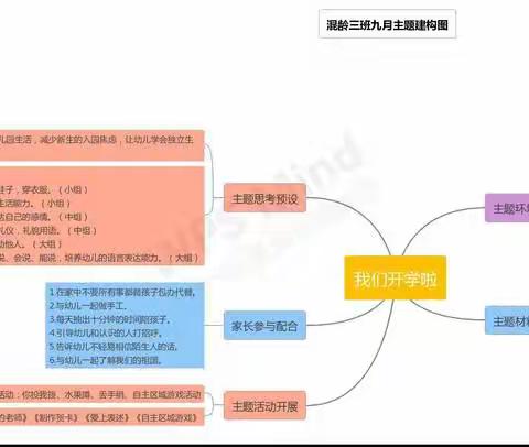 卓越幼儿园蒙三班九月主题——《我们开学了》