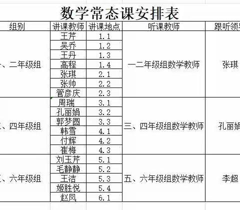 平邑县第四实验小学财源路校区——五六年级组数学常态课听评课活动