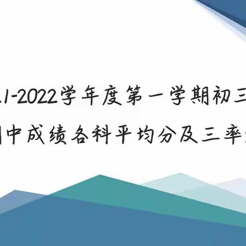 矢志向学共研讨，励志笃行再起航——初三年级期中成绩分析会