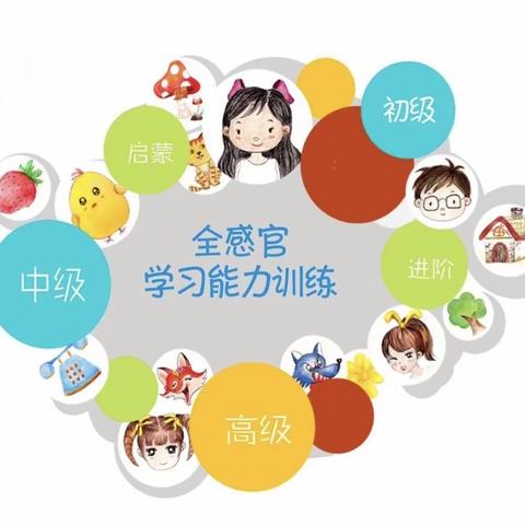 东方剑桥小学三八班感官课之财商来袭