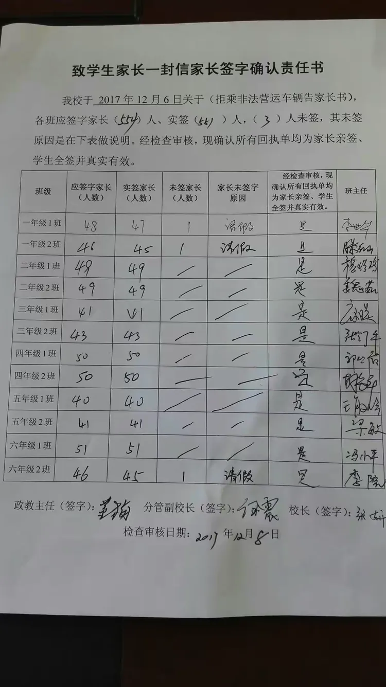 学校审核回执单