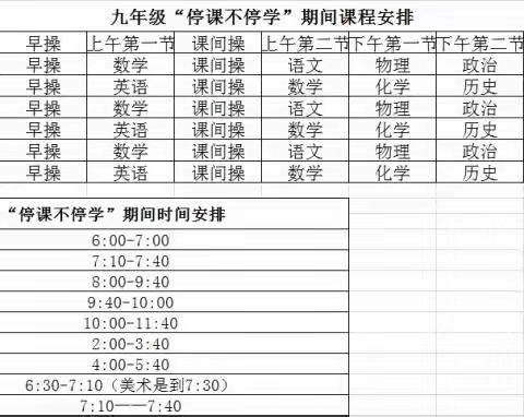 禹州市颍川中心学校疫情之下 九年级英语线上教学工作分享