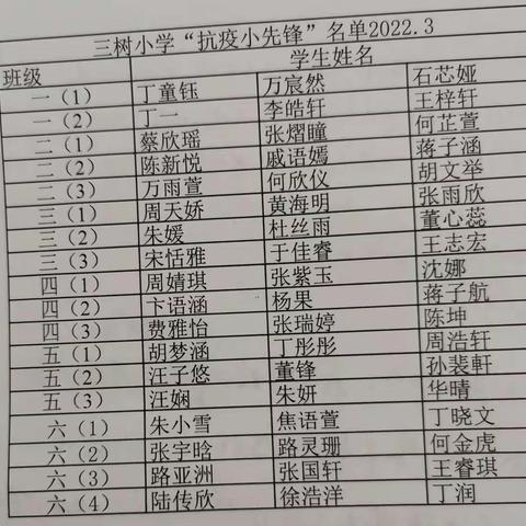 童心系疫情 少年争先锋——淮安市三树中心小学进行“抗疫小先锋”评选活动