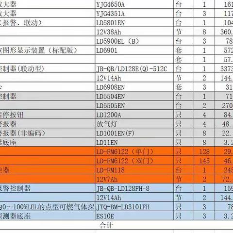 5月19日董洪禹工作汇报