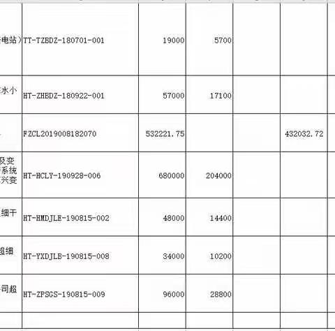 3.11日工作汇报