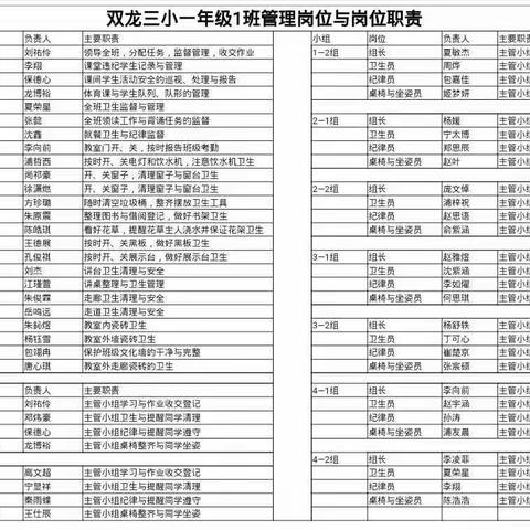 双龙三小优秀班级特色分享