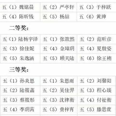 让思维看得见，让阅读更有效——记报慈小学第五届校园英语节之五年级Reading Log制作比赛