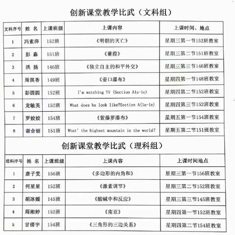 技术赋能，课堂创新 ——衡山县第四中学信息技术2.0 创新课堂教学比赛