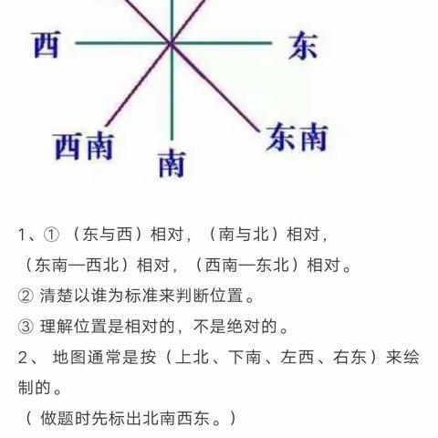 二实小三年3班数学创意画