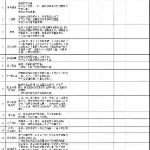 唐山森泰学校假期强化成长型思维模式培养行动计划