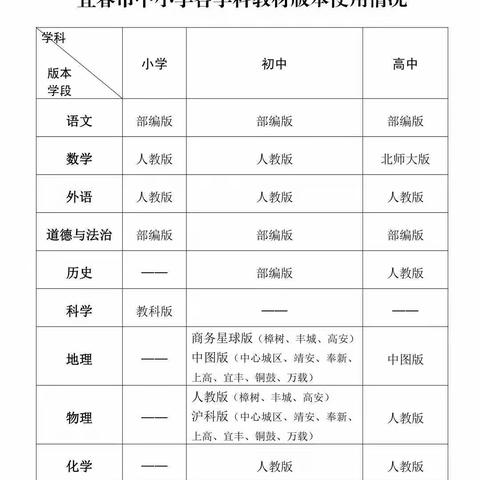 给学生的课上清单