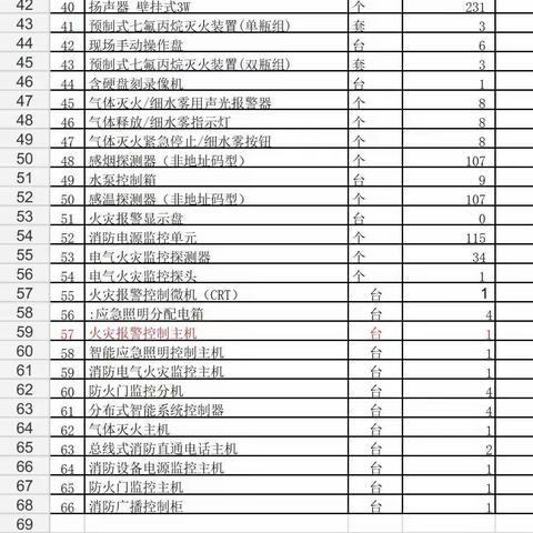 董宜栗工作日报