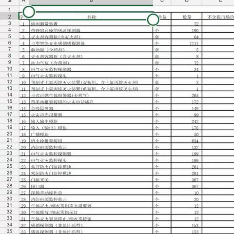 董宜栗工作汇报