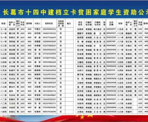 扶贫攻坚我们在路上——长葛市第十四初级中学扶贫工作