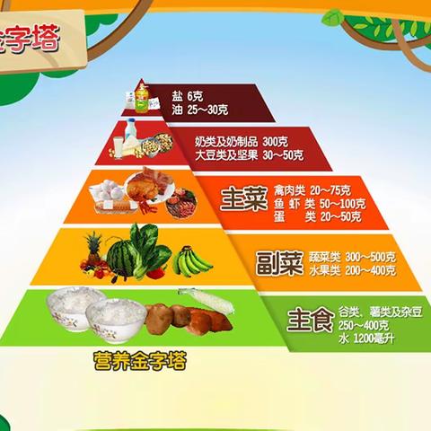 特殊的时光，不一样的陪伴——金坪小学附属幼儿园美食记