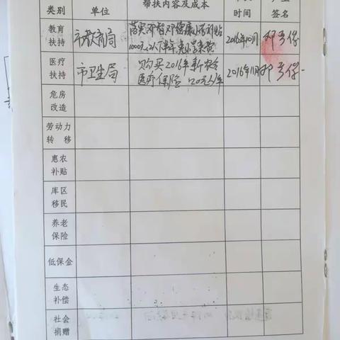 市妇联石桥分队开展扶贫问题整改大比拼活动6.2 
