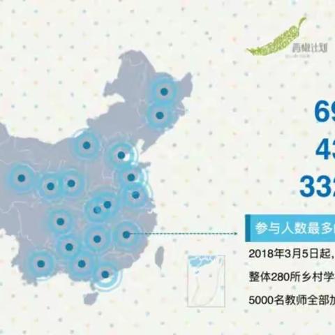 乡村青年教师社会支持公益计划                  ——分科网络研修学什么