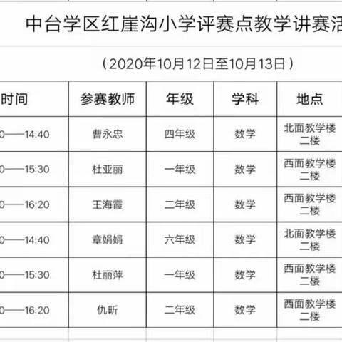 “联片教研，互促进步”——中台学区2020年课堂教学讲赛与课堂教学研讨红崖沟小学赛点活动侧记