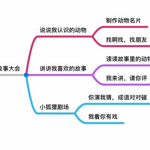 [少华·奎山]动物王国——二年级组第八单元新教学实践