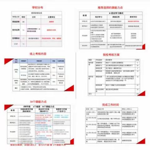 生物组  中小学教师信息技术应用能力发展培训