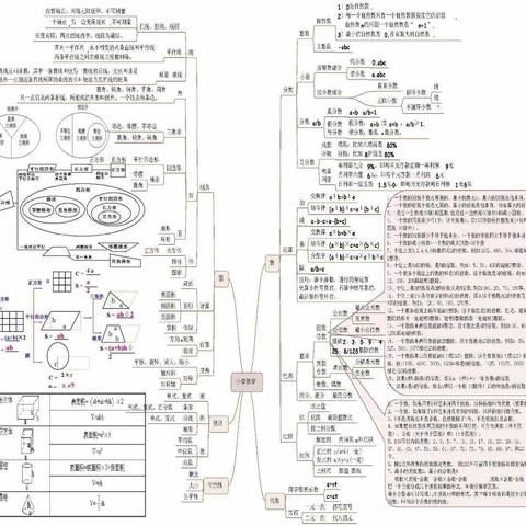 小学数学知识思维导图（转）